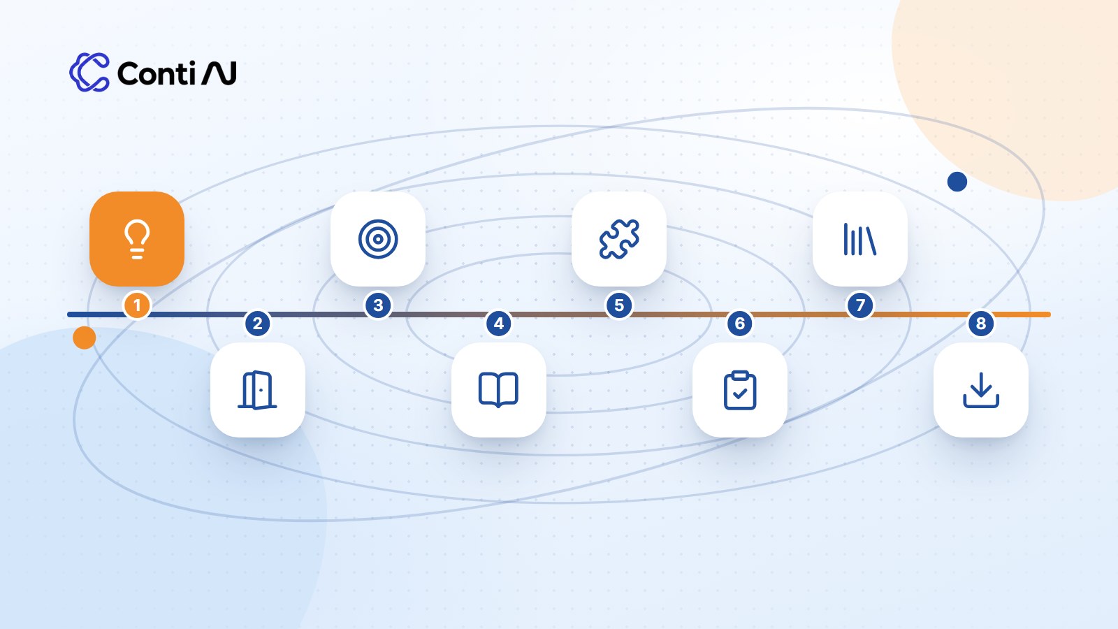 Conti's eight production stages, from technical conception to export